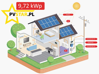 Zestaw fotowoltaiczny Mój Prąd 5.0 - 18900 zł 9,72 kWp – 3 fazy – blachodachówka