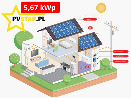 Zestaw fotowoltaiczny Mój Prąd 5.0 - 9900 zł  5,67 kWp – 3 fazy – dachówka ceramiczna