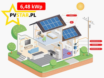 Zestaw fotowoltaiczny Mój Prąd 5.0 - 10900 zł - 6,48 kWp - 3 fazy - trapez